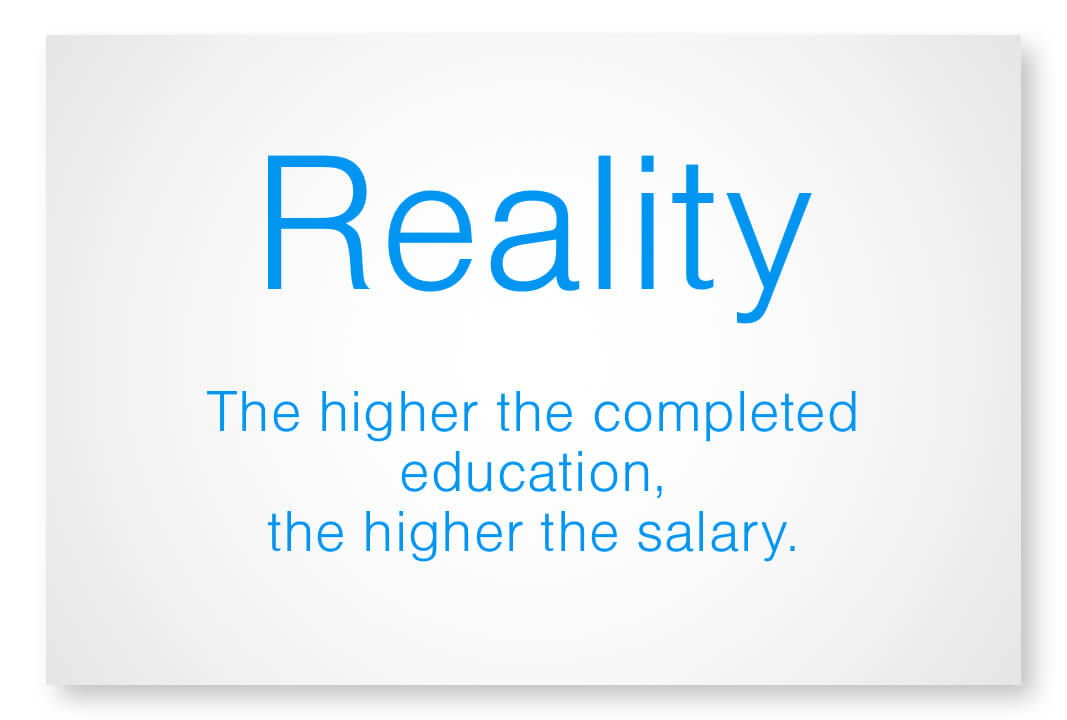 Reality - the higher the completed education, the higher the salary.
