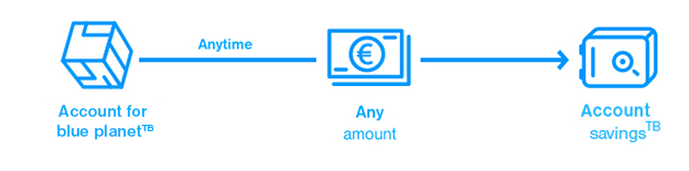 Saving to an account with a one-time transfer