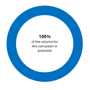 100 % of the volume for the campaign is available | Tatra banka
