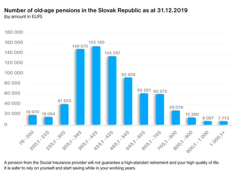 Newly-granted pensions in general do not guarantee an ideal and peaceful retirement