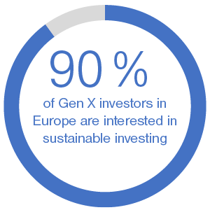 90 % of Gen X investors in Europe are interested in sustainable investing | Tatra banka