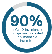 90 % of Gen X investors in Europe are interested in sustainable investing | Tatra banka