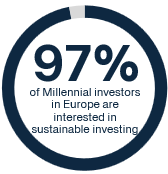 97 % of Millennial investors in Europe are interested in sustainable investing | Tatra banka