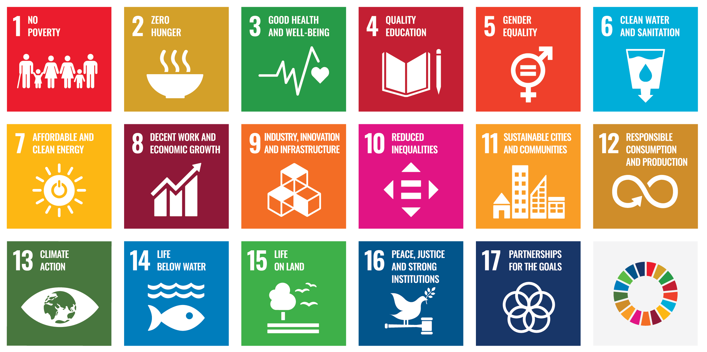 Sustainable Development Goals | Tatra banka