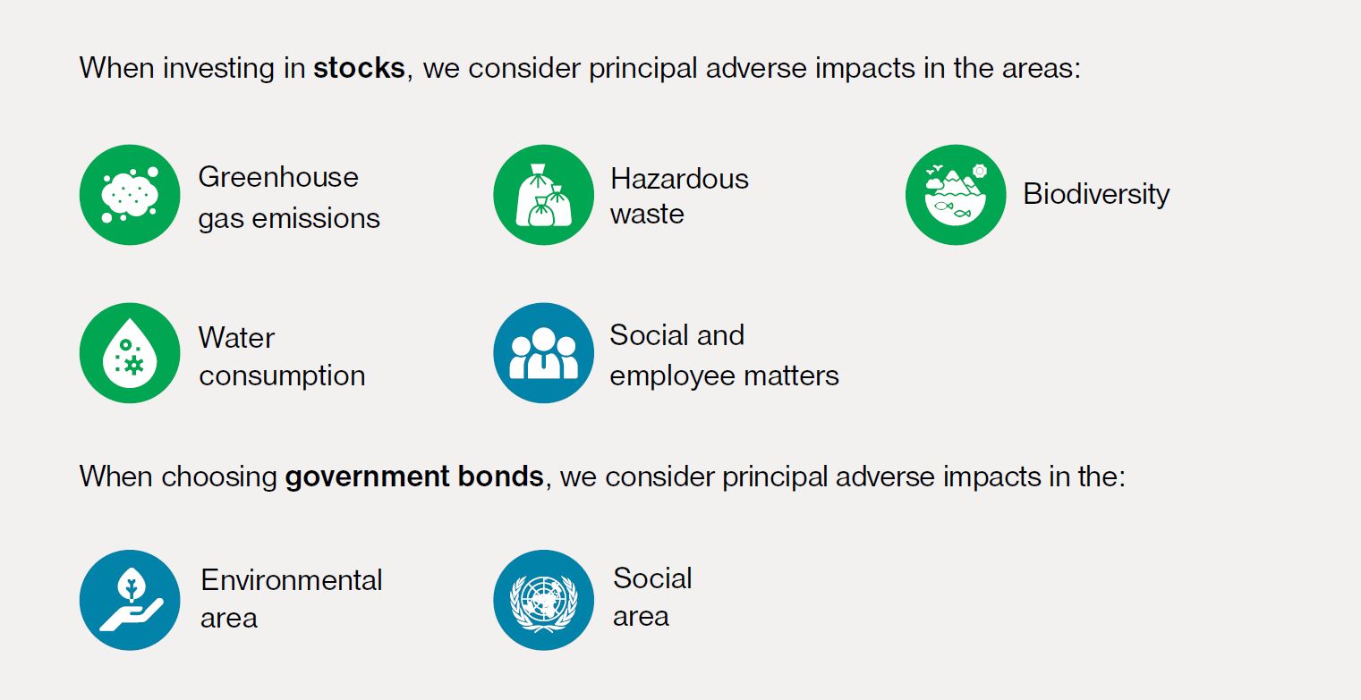 Investing in socially responsible states and companies | Tatra banka