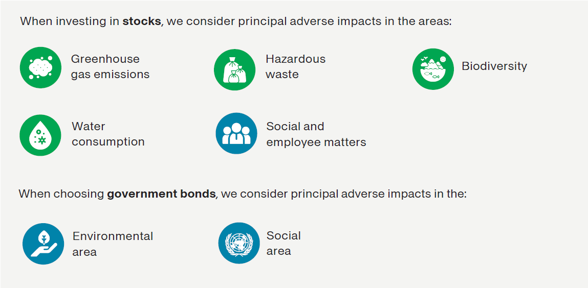 Investing in socially responsible states and companies | Tatra banka