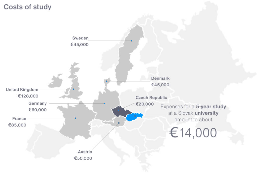 Quality education has its price not only in other countries, but also in Slovakia