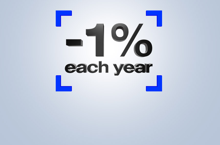 Consumer loan