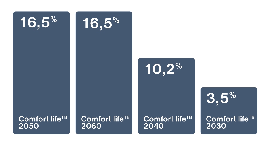 Výkonnosti fondov za rok 2025 | Tatra banka vykonnosti fondov DSS Tatra banky