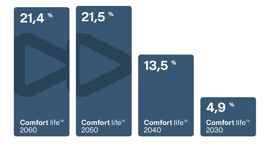 Výkonnosti fondov za rok 2025 | Tatra banka vykonnosti fondov DSS Tatra banky