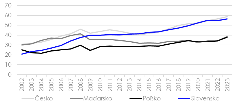 Celková kompenzácia zamestnancov za odpracovanú hodinu | Tatra banka platy na slovensku