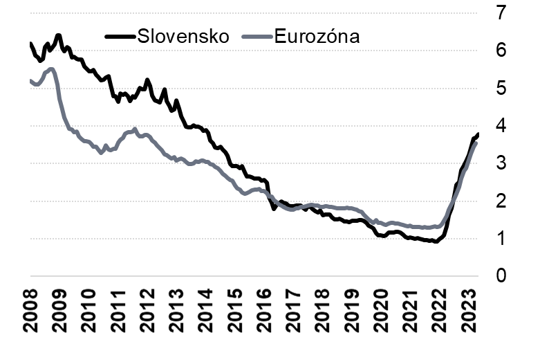 Úroková sadzba novoposkytnutých hypotekárnych úverov | Tatra banka vyvoj urokovych sadzieb na hypotekach