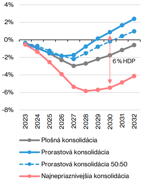 Vplyv konsolidácie na HDP | Tatra banka co je to konsolidacia