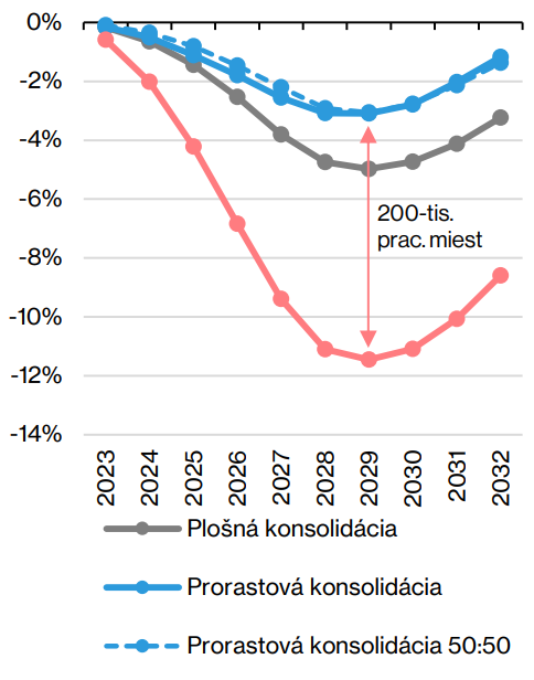 Vplyv konsolidácie na zamestnanosť | Tatra banka co je to konsolidacia