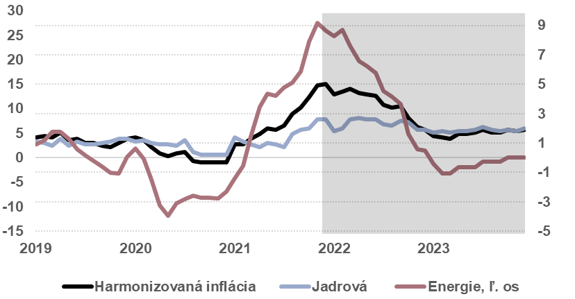 inflacia eurozony