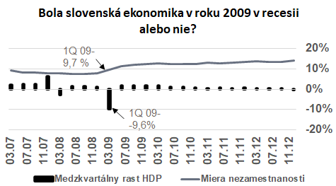 Recesia, ktorá nebola recesiou