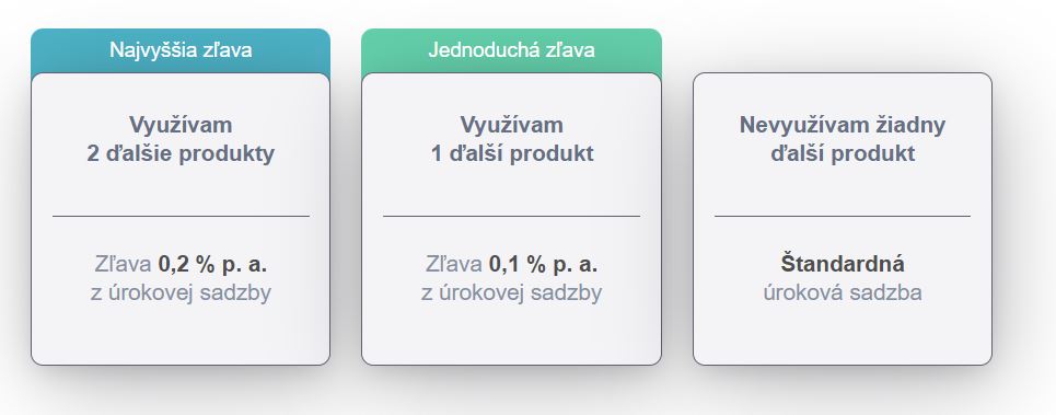Programu odmeňovania Hypotéka | Tatra banka program odmenovania hypoteka