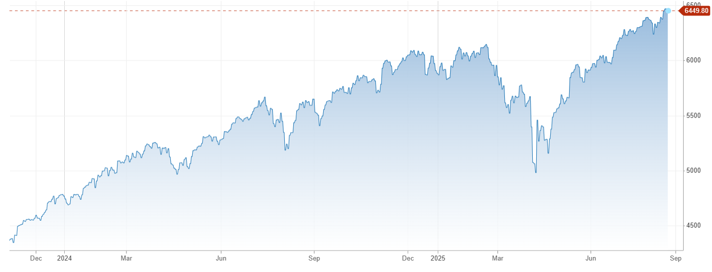 Vývoj akciového indexu S&P 500 za posledný rok | Tatra banka