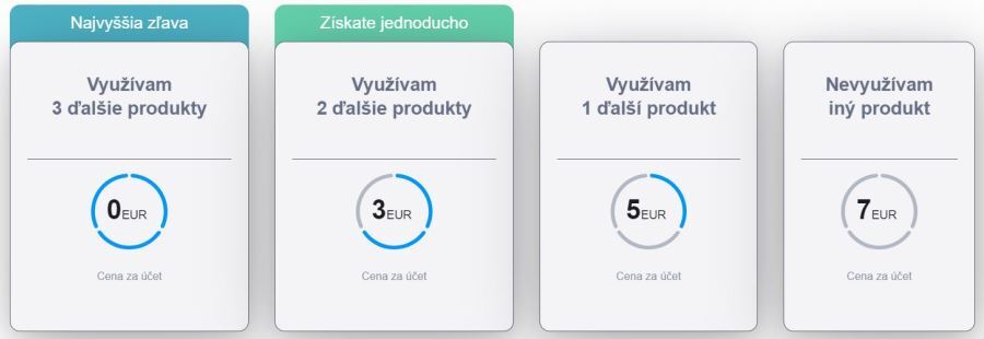 program odmenovania tatra banka