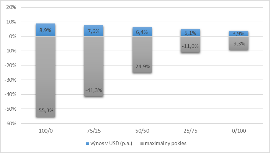 graf tam dlhopisy | Tatra banka dlhopisy a akcie