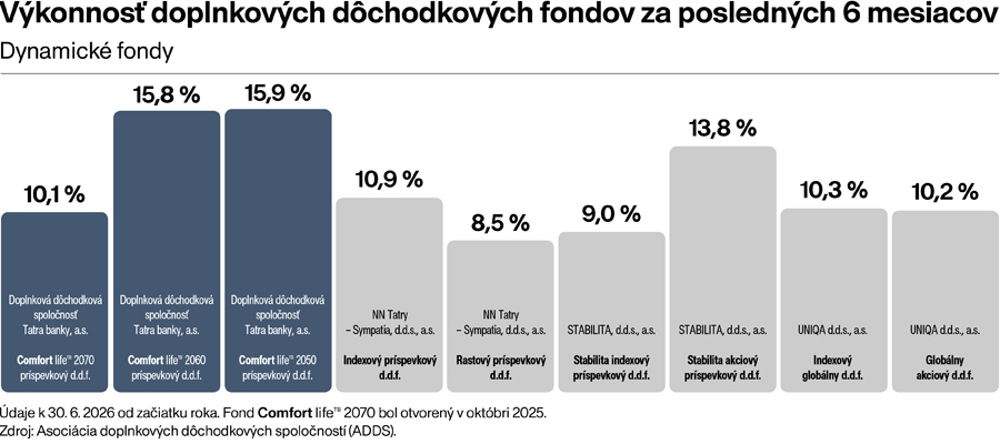 Fotka