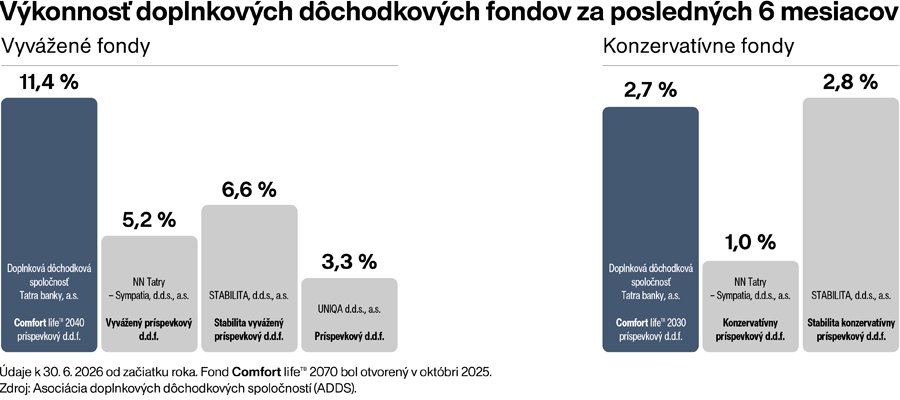 Fotka