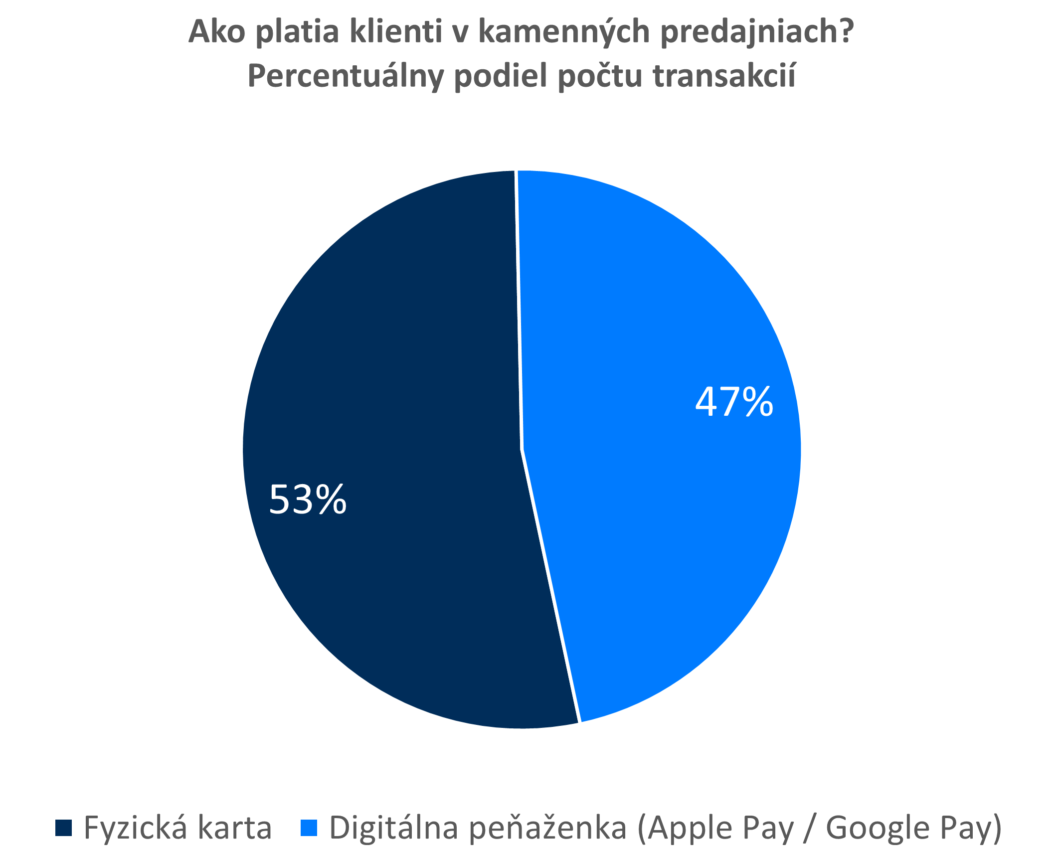 Ako platia klienti v kamenných predajniach? | Tatra banka