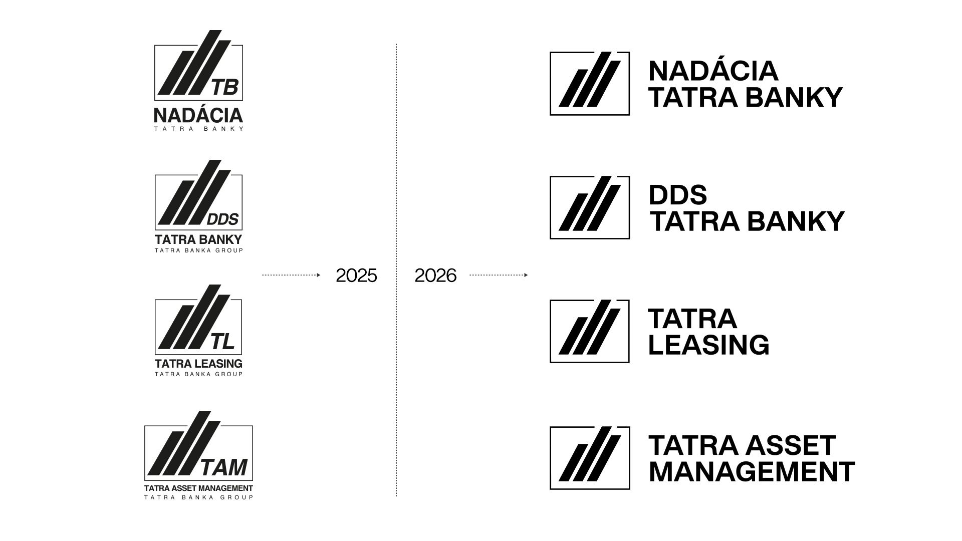 tb zmena loga ts v3 | Tatra banka