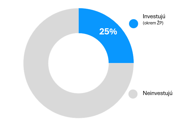 Investovanie na Slovensku 2025 | Tatra banka