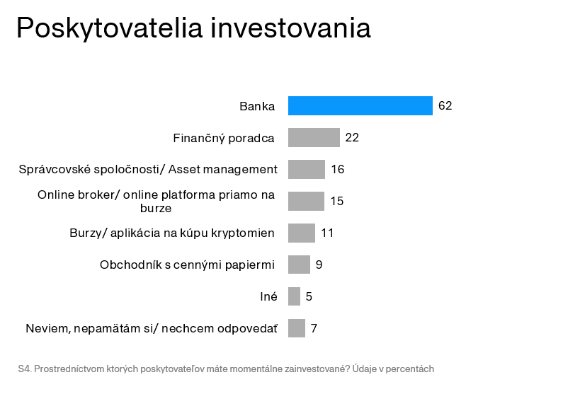 Poskytovatelia investovania | Tatra banka