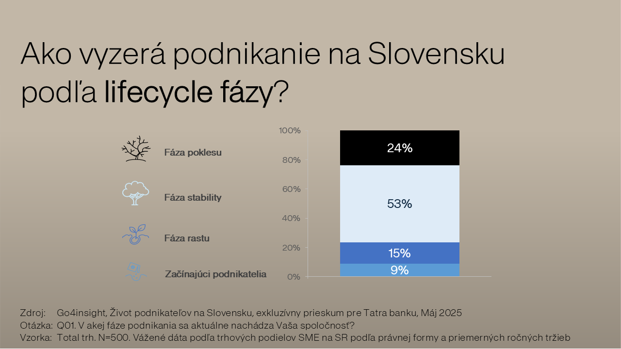 1 | Tatra banka