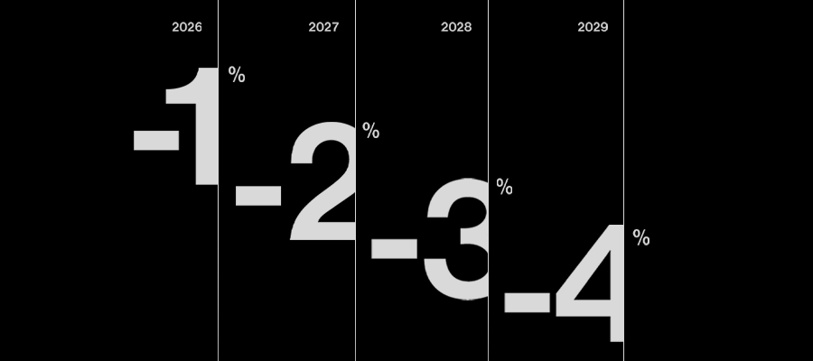 Tatra banka zníži úrokovú sadzbu pri bezúčelovom úvere po každom roku splácania o 1 %