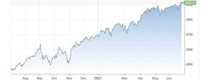 vývoj akciového indexu sp 500 za posledný rok