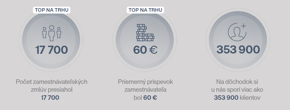 infografika dds | Tatra banka