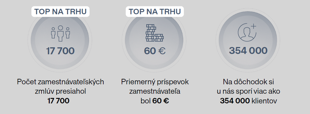 Infografika DDS Tatra banky | Tatra banka Infografika DDS Tatra banky