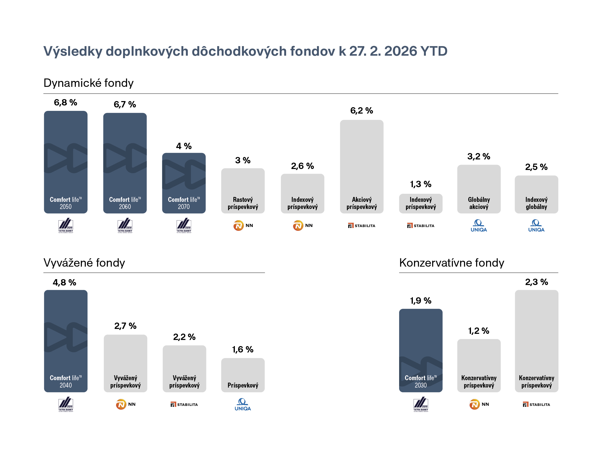tb dds fondy vykonnosti 1 | Tatra banka