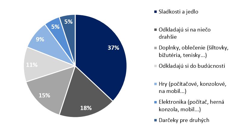 Náklady