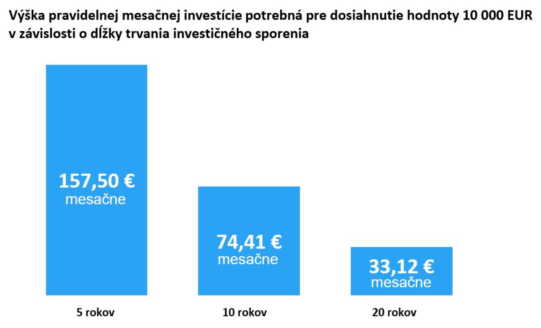 Čím skôr, tým lepšie | Tatra banka Čím skôr, tým lepšie