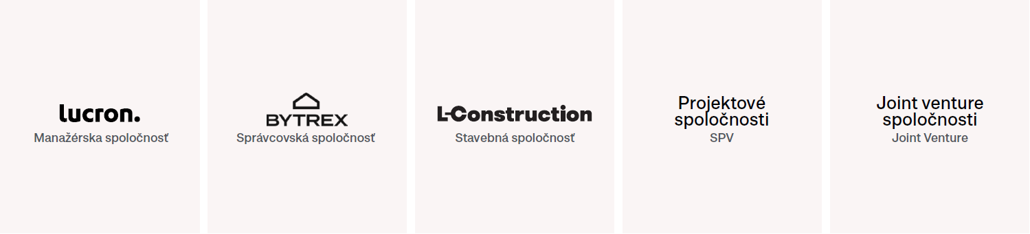 Obchodný model na Slovensku | Tatra banka