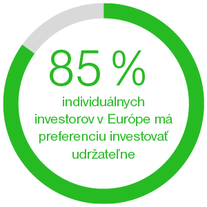 85% individuálnych investorov v Európe má preferenciu investovať udržateľne | Tatra banka