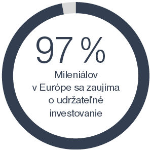 97% Mileniálov v Európe sa zaujíma o udržateľné investovanie | Tatra banka