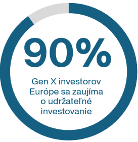 90% Gen X investorov v Európe sa zaujíma o udržateľné investovanie | Tatra banka