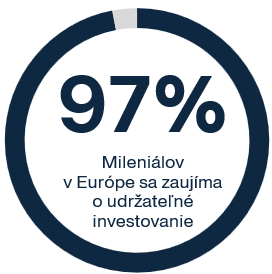 97% Mileniálov v Európe sa zaujíma o udržateľné investovanie | Tatra banka
