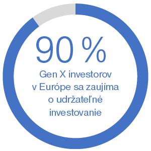 90% Gen X investorov v Európe sa zaujíma o udržateľné investovanie | Tatra banka