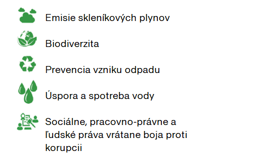 Certifikáty | Tatra banka