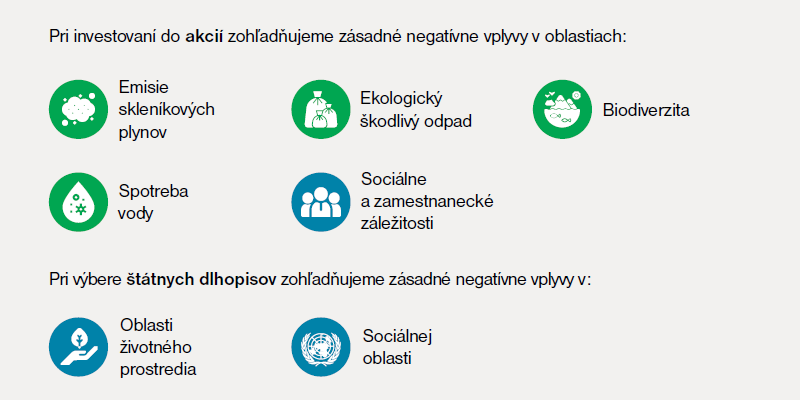 Investujte do spoločensky zodpovedných štátov a firiem | Tatra banka