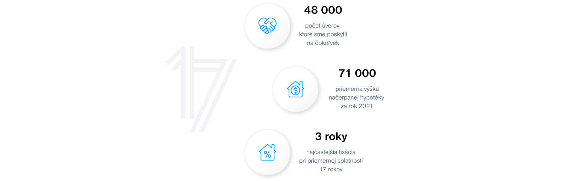17 rokov amerických hypoték od Tatra banky | Tatra banka 17 rokov amerických hypoték od Tatra banky