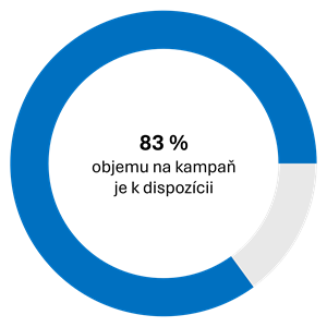 83 % objemu na kampaň je k dispozícii | Tatra banka