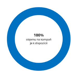 100 % objemu na kampaň je k dispozícii | Tatra banka