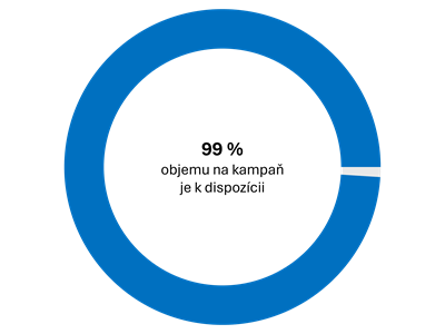 99 % objemu na kampaň je k dispozícii | Tatra banka